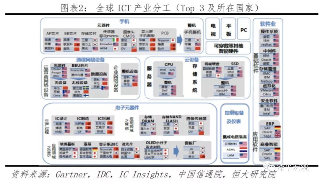 中美科技實力對比 決勝新一代信息技術，誰將引領未來？
